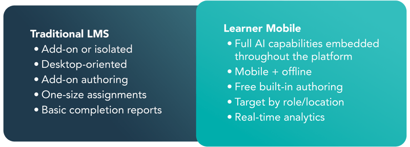 Traditional-vs-LearnerMobile 1